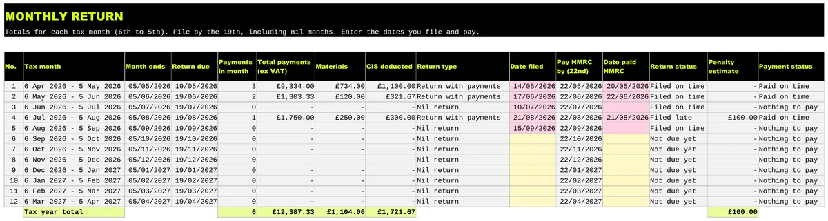 The Monthly Return sheet: totals for each tax month with the subcontractor lines