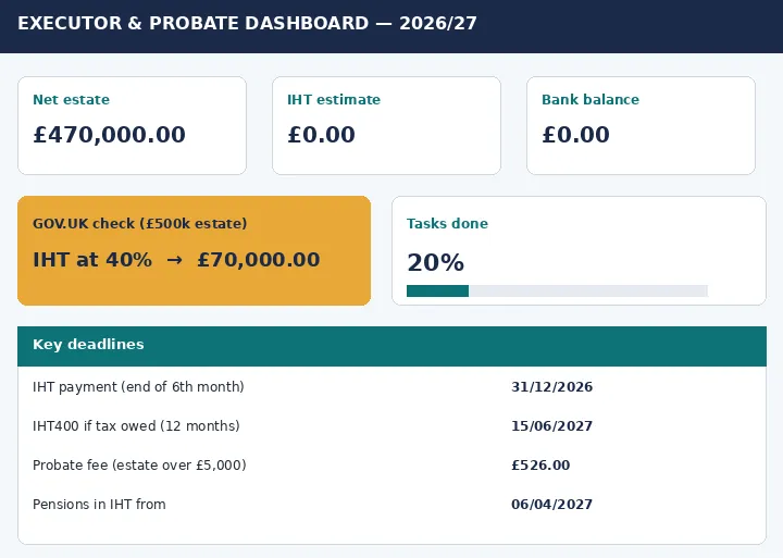 The executor dashboard: net estate, IHT estimate, bank balance, tasks done and key deadlines